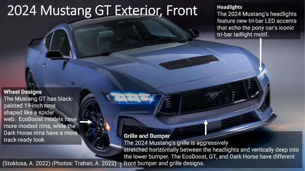 2024 Mustang Front Analysis Slide Show Page 2