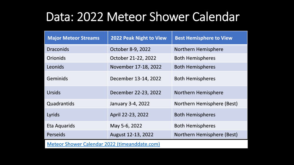 2022 Meteor Shower Calendar Page 9